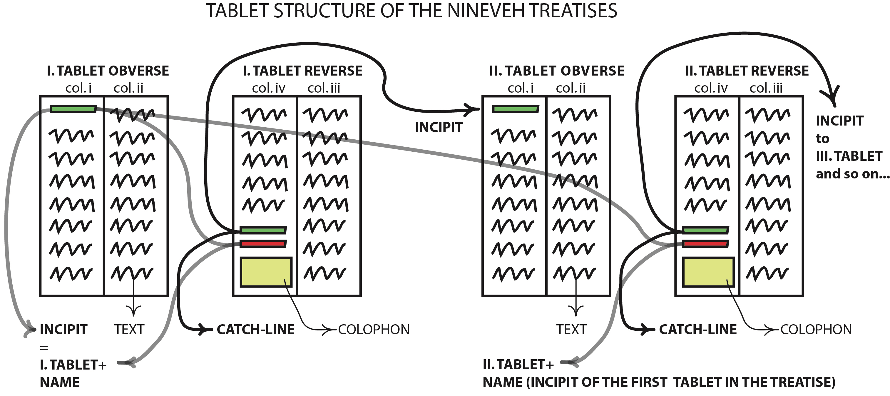 Schematic image of a tablet from the Nineveh Medical Encyclopaedia